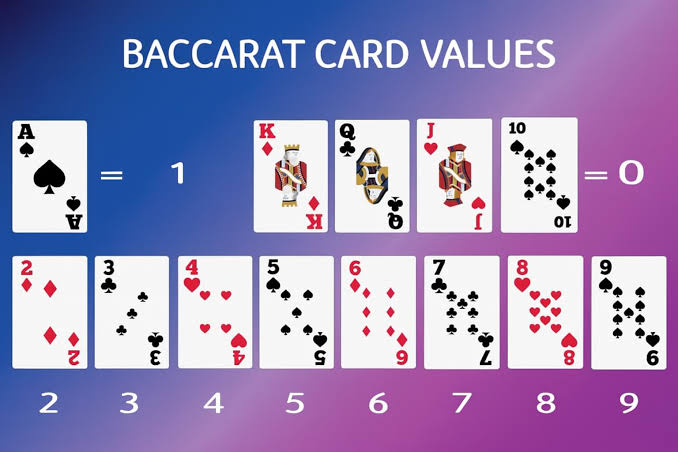 Baccarat - Rules, Bets And Standard Scoring From A-Z